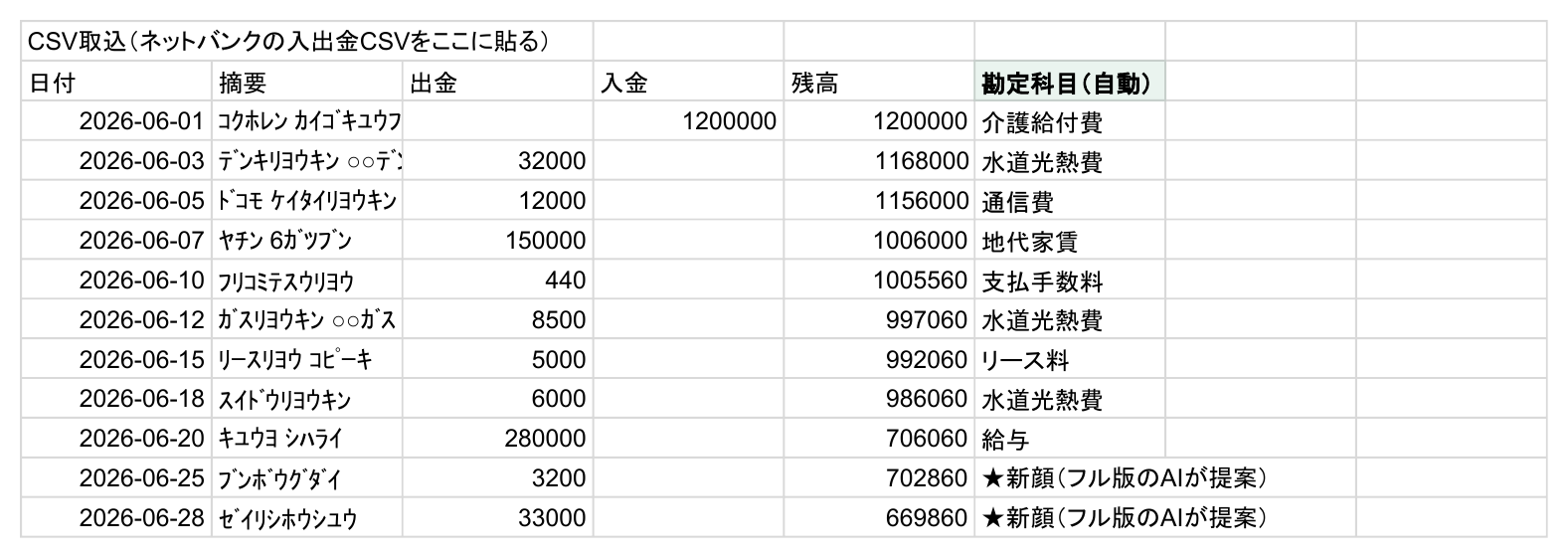 銀行明細CSVを貼ると科目別・月別の収支表が自動でできる様子（サンプルデータ）